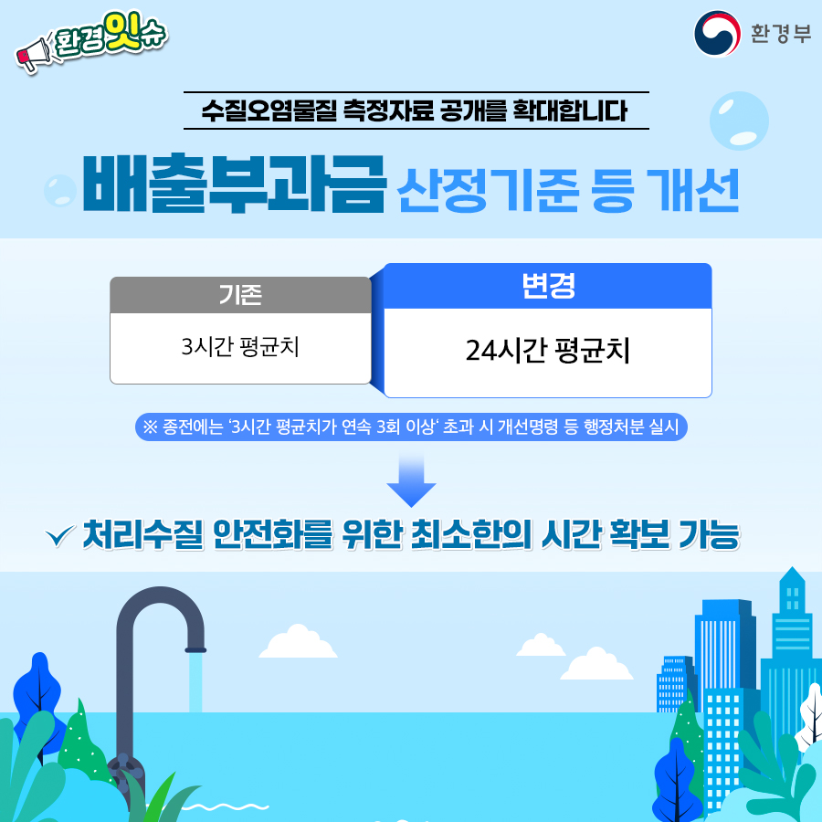환경잇슈 환경부 수질오염물질 측정자료 공개를 확대합니다 배출부과금 산정기준 등 개선 기존 3시간 평균치 변경 24시간 평균치 ※종전에는 3시간 평균치가 연속 3회 이상 초과 시 개선명령 등 행정처분 실시 처리수실 안전화를 위한 최소한의 시간 확보 가능