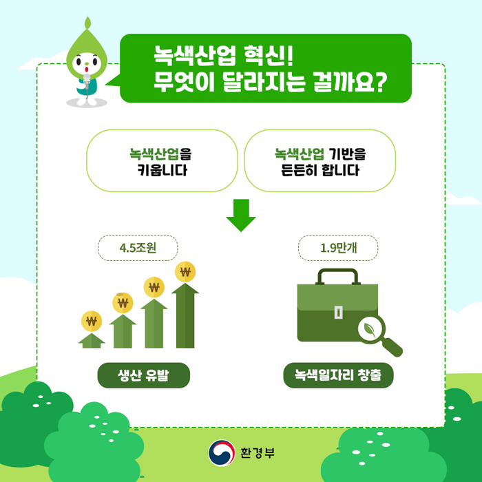 [녹색산업 혁신! 무엇이 달라지는 걸까요?]
녹색산업을 키웁니다.
녹색산업 기반을 든든히 합니다.
→ 4.5조원: 생산 유발, 1.9만개: 녹색일자리 창출