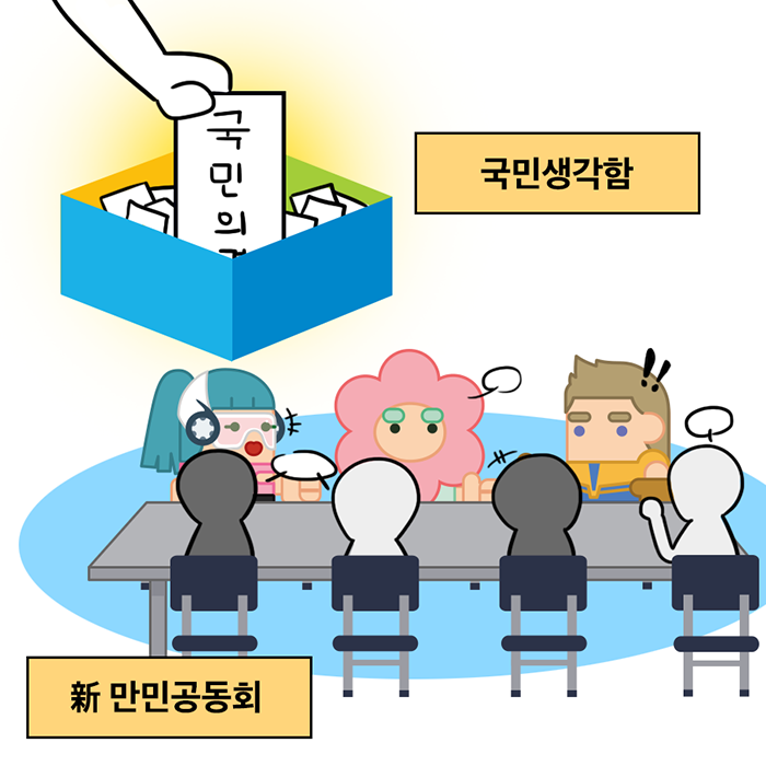 국민생각함/新 만민공동회
