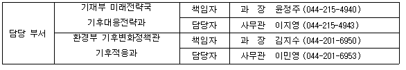 담당 부서 기재부 미래전략국 기후대응전략과 책임자 과  장  윤정주 (044-215-4940) 담당자 사무관 이지영 (044-215-4943) 환경부 기후변화정책관 기후적응과 책임자 과  장  김지수 (044-201-6950) 담당자 사무관 이민영 (044-201-6953)