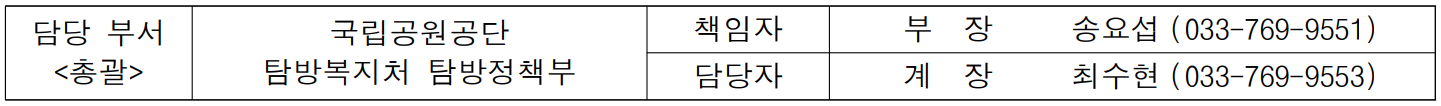 담당 부서 국립공원공단 책임자 부  장  송요섭 (033-769-9551) <총괄 /> 탐방복지처 탐방정책부 담당자 계  장 최수현 (033-769-9553)