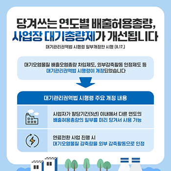 당겨쓰는 연도별 배출허용총량, 사업장 대기총량제가 개선됩니다 대기관리권역법 시행령 일부개정안 시행 (8.17.) 대기오염물질 배출오염총량 차입제도, 외부감축활동 인정제도 등 대기관리권역법 시행령이 개정되었습니다 대기관리권역법 시행령 주요 개정 내용 사업자가 할당기간(5년) 이내에서 다른 연도의 배출허용총량의 일부를 미리 당겨서 사용 가능 연료전환 사업 진행 시 대기오염물질 감축량을 외부 감축활동으로 인정