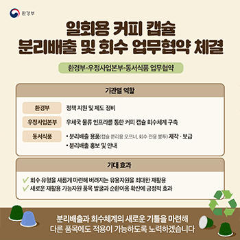 환경부 일회용 커피 캡슐 분리배출 및 회수 업무협약 체결 환경부-우정사업본부-동서식품 업무협약 기관별 역할 환경부 정책 지원 및 제도 정비 우정사업본부 우체국 물류 인프라를 통한 커피 캡슐 회수체계 구축 동서식품 분리배출 용품(캡슐 분리용 오프너, 회수 전용 봉투) 제작·보급 분리배출 홍보 및 안내 기대 효과 회수 유형을 새롭게 마련해 버려지는 유용자원을 최대한 재활용  새로운 재활용 가능자원 품목 발굴과 순환이용 확산에 긍정적 효과 분리배출과 회수체계의 새로운 기틀을 마련해 다른 품목에도 적용이 가능하도록 노력하겠습니다