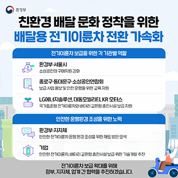 환경부 친환경 배달 문화 정착을 위한 배달용 전기이륜차 전환 가속화 전기이륜차 보급을 위한 각 기관별 역할 환경부·서울시 소상공인의 구매지원 강화 종로구·동대문구·소상공인연합회 보급 사업 홍보 및 안전운행을 위한 교육 지원 LG에너지솔루션, 대동모빌리티, KR 모터스 국가표준형 전기이륜차와 배터리 교환형 충전시설 보급 지원 안전한 운행환경 조성을 위한 노력 환경부·지자체 안전한 전기이륜차 운행 환경 조성을 위한 제도 방안 모색 기업 안전한 전기이륜차, 배터리 교환형 충전시설 보급 위한 기술개발 추진 전기이륜차 보급 확대를 위해 정부, 지자체, 업계 간 협력을 추진하겠습니다.