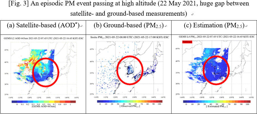 [Fig. 3] An episodic PM event passing at high altitude (22 May 2021, huge gap between satellite- and ground-based measurements)   (a) Satellite-based (AOD*)	(b) Ground-based (PM2.5)	(c) Estimation (PM2.5)