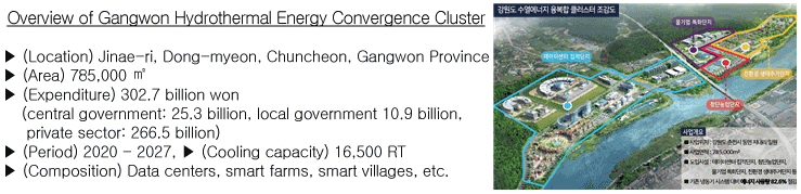 Overview of Gangwon Hydrothermal Energy Convergence Cluster  ▶ (Location) Jinae-ri, Dong-myeon, Chuncheon, Gangwon Province  ▶ (Area) 785,000 ㎡  ▶ (Expenditure) 302.7 billion won (central government: 25.3 billion, local government 10.9 billion, private sector: 266.5 billion)  ▶ (Period) 2020 - 2027, ▶ (Cooling capacity) 16,500 RT  ▶ (Composition) Data centers, smart farms, smart villages, etc.