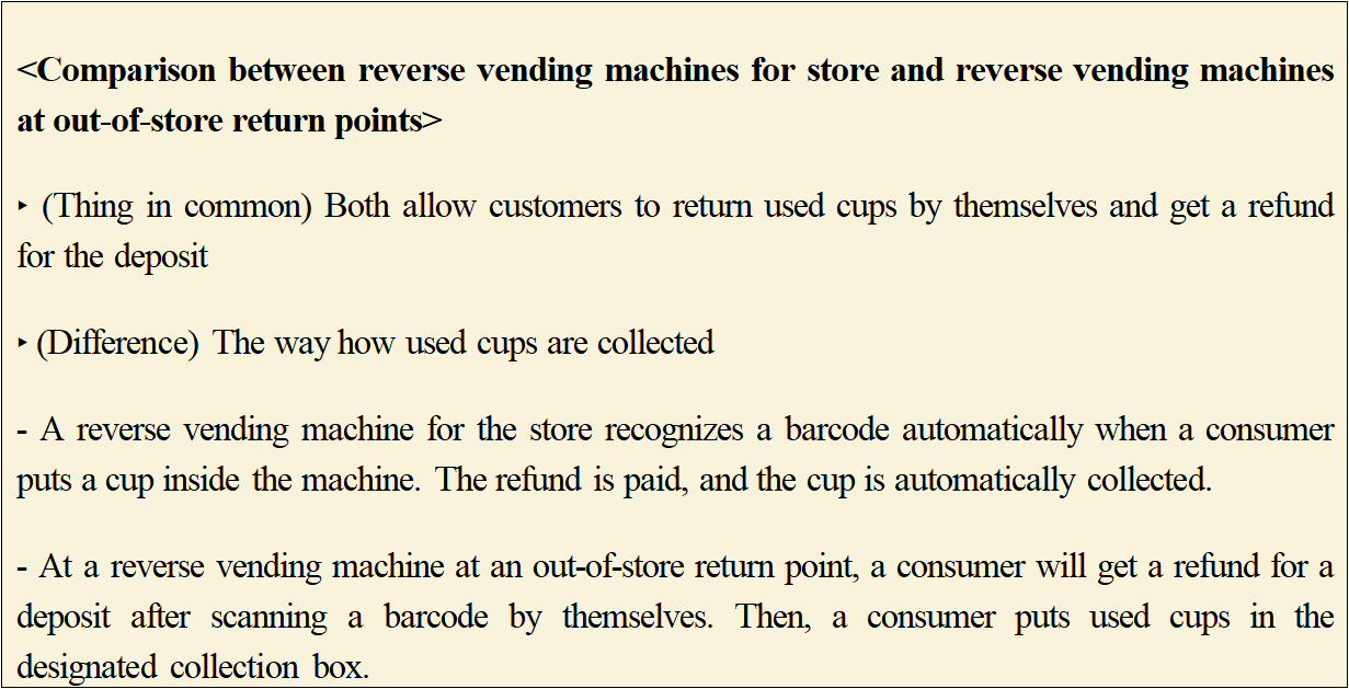 <Comparison between reverse vending machines for store and reverse vending machines at out-of-store return points />   ▶(Thing in common) Both allow customers to return used cups by themselves and get a refund for the deposit   ▶(Difference) The way how used cups are collected   - A reverse vending machine for the store recognizes a barcode automatically when a consumer puts a cup inside the machine. The refund is paid, and the cup is automatically collected.   - At a reverse vending machine at an out-of-store return point, a consumer will get a refund for a deposit after scanning a barcode by themselves. Then, a consumer puts used cups in the designated collection box.
