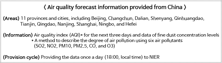 < Air quality forecast information provided from China  />  (Areas) 11 provinces and cities, including Beijing, Changchun, Dalian, Shenyang, Qinhuangdao, Tianjin, Qingdao, Nanjing, Shanghai, Ningbo, and Hefei    (Information) Air quality index (AQI)* for the next three days and data of fine dust concentration levels  * A method to describe the degree of air pollution using six air pollutants (SO2, NO2, PM10, PM2.5, CO, and O3)    (Provision cycle) Providing the data once a day (18:00, local time) to NIER