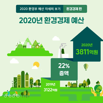 2020 환경부 예산 자세히 보기 환경경제 편
