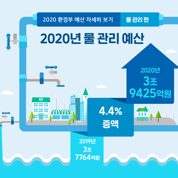 2020 환경부 예산 자세히 보기 물 관리 편