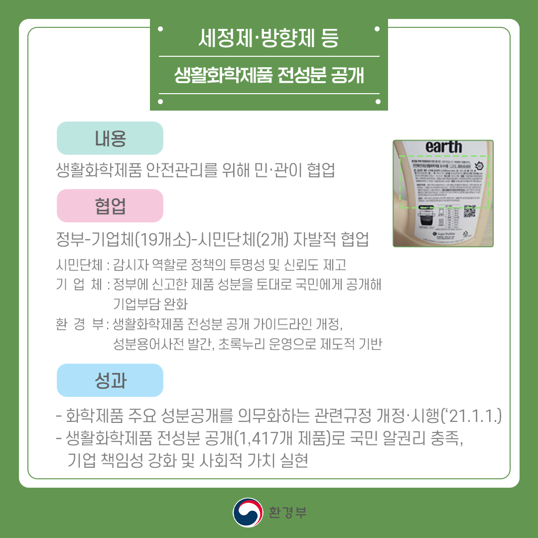 세정제·방향제 등 생활화학제품 전성분 공개 내용 생활화학제품 안전관리를 위해 민·관이 협업 협업 정부-기업체(19개소)-시민단체(2개)자발적 협업 시민단체:감시자 역할로 정책의 투명성 및 신뢰도 제고 기업체:정부에 신고한 제품 성분을 토대로 국민에게 공개해 기업부담 완화 환경부:생활화학제품 전성분 공개 가이드라인 개정, 성분용어사전 발간, 초록누리 운영으로 제도적 기반 성과 - 화학제품 주요 성분공개를 의무화하는 관련규정 개정·시행(`21.1.1) - 생활화학제품 전성분 공개(1,417개 제품)로 국민 알권리 충족, 기업 책임성 강화 및 사회적 가치 실현