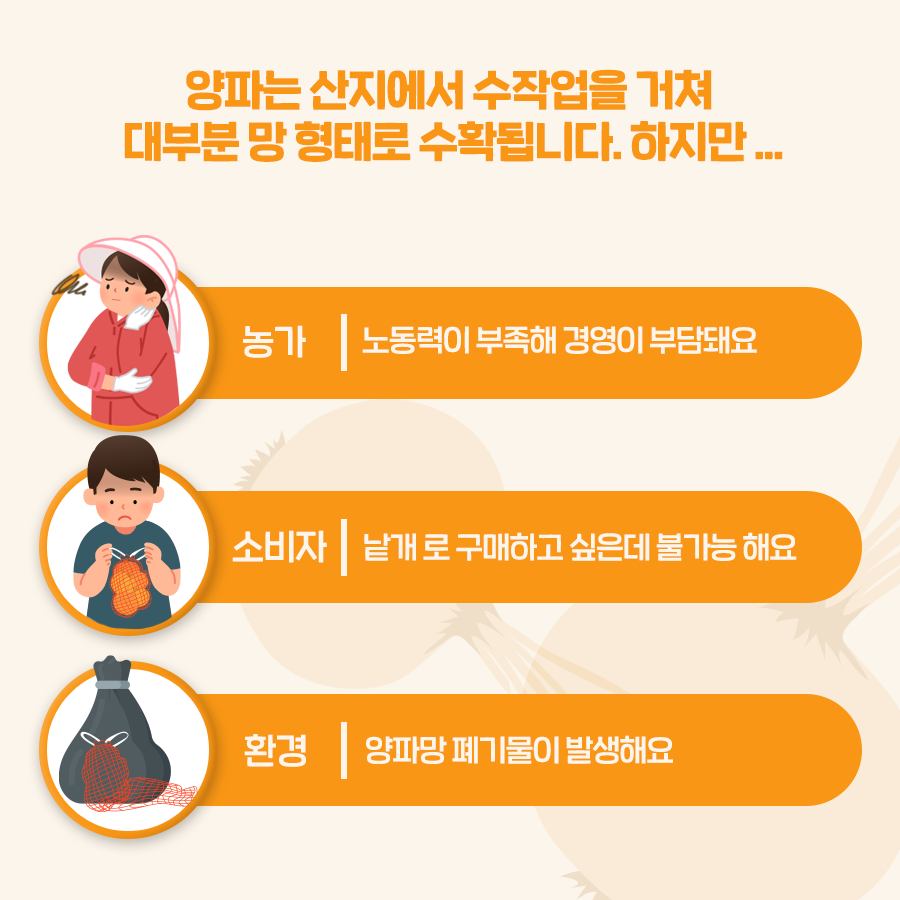 양파는 산지에서 수작업을 거쳐 대부분 망 형태로 수확됩니다 하지만 농가 노동력이 부족해 경영이 부담돼요 소비자 낱개로 구매하고 싶은데 불가능 해요 환경 양퍄망 폐기물이 발생해요