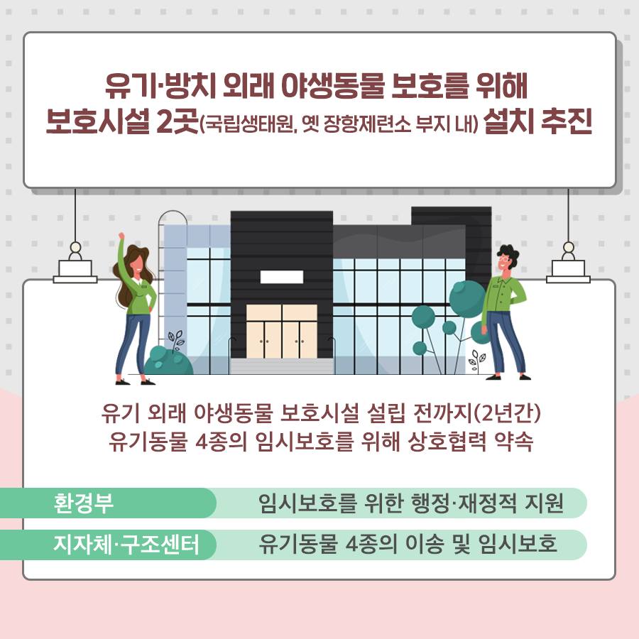 유기 방치 외래 야생동물 보호를 ?해 보호시설 2곳(국립생태원, 옛 장항제련소 부지 내) 설치 추진 유기 외래 야생동물 보호시설 설립 전까지(2년간) 유기동물 4종의 임시보호를 위해 상호협력 약속 환경부 임시보호를 위한 행정 재정적 지원 지자체 구조센터 유기동물 4종의 이송 및 임시보호