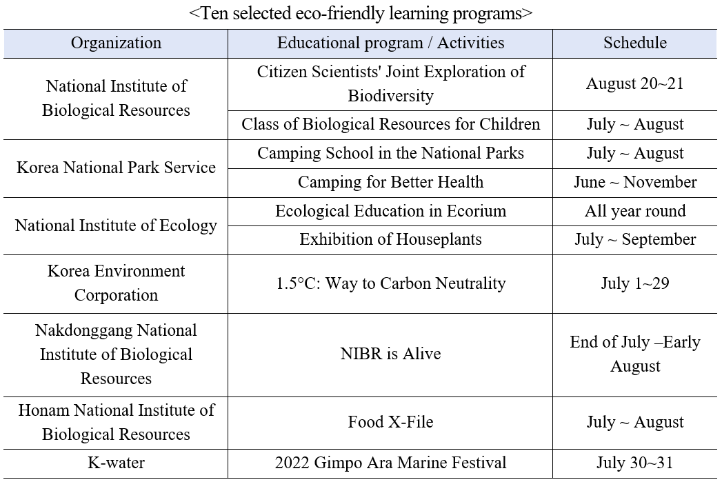 Ten selected eco-friendly learning programs  Organization	Educational program / Activities	Schedule  National Institute of Biological Resources	Citizen Scientists' Joint Exploration of Biodiversity	August 20~21  	Class of Biological Resources for Children	July ~ August  Korea National Park Service	Camping School in the National Parks	July ~ August  	Camping for Better Health	June ~ November  National Institute of Ecology	Ecological Education in Ecorium	All year round  	Exhibition of Houseplants	July ~ September  Korea Environment Corporation	1.5°C: Way to Carbon Neutrality	July 1~29  Nakdonggang National Institute of Biological Resources	NIBR is Alive	End of July ?Early August  Honam National Institute of Biological Resources	Food X-File	July ~ August  K-water	2022 Gimpo Ara Marine Festival	July 30~31