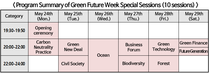 < Program Summary of Green Future Week Special Sessions (10 sessions) />  Category  May 24th  (Mon.)  May 25th (Tue.)  May 26th (Wed.)  May 27th (Thu.)  May 28th (Fri.)  May 29th (Sat.)  19:30-19:50  Opening ceremony 20:00-22:00  Carbon Neutrality Practice  Green New Deal  Ocean  Business Forum  Green Technology  Green Finance  Future Generation 22:00-24:00  Civil Society Biodiversity Forest