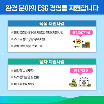 환경 분야의 ESG 경영을 지원합니다
직접 지원사업
○친환경경영(ESG) 자문(컨설팅) 지원사업
○스마트 생태공장 구축지원
○상생협력 실증 프로그램
총 1,067억 원

융자 지원사업
○친환경 설비투자
○녹색정책금융 활성화
○미래환경육성융자